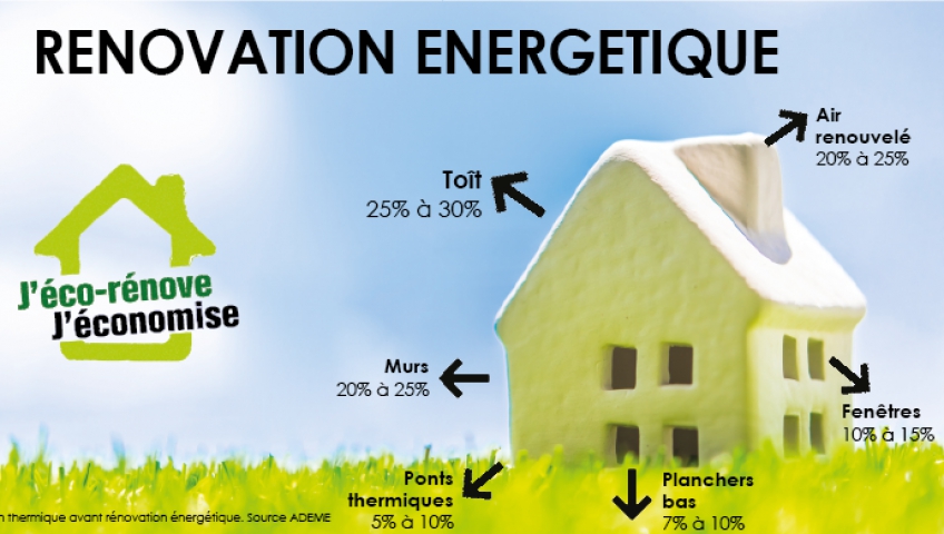 Nos conseils pour améliorer l'isolation de votre maison 